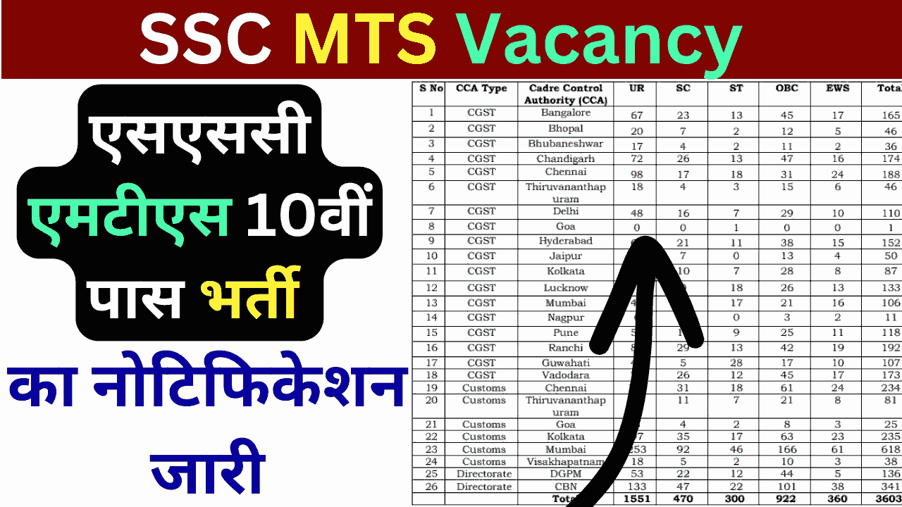 SSC MTS Vacancy