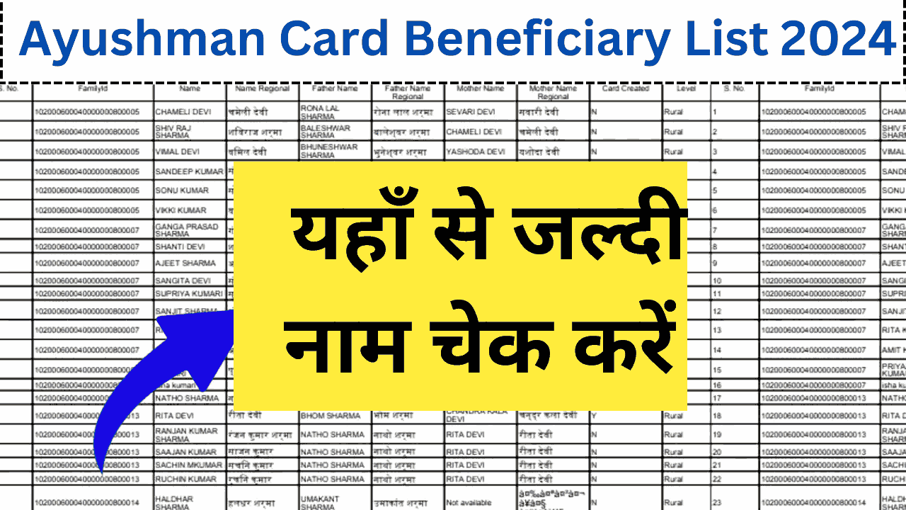 Ayushman Card Beneficiary List 2024
