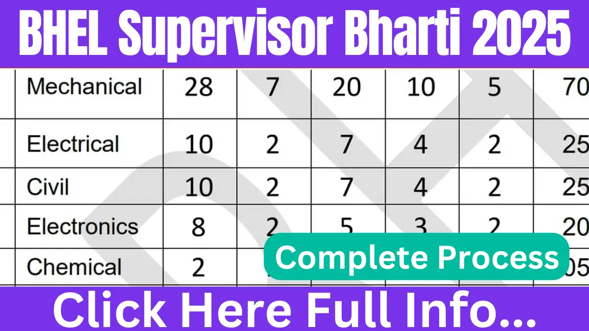 BHEL Supervisor Bharti 2025